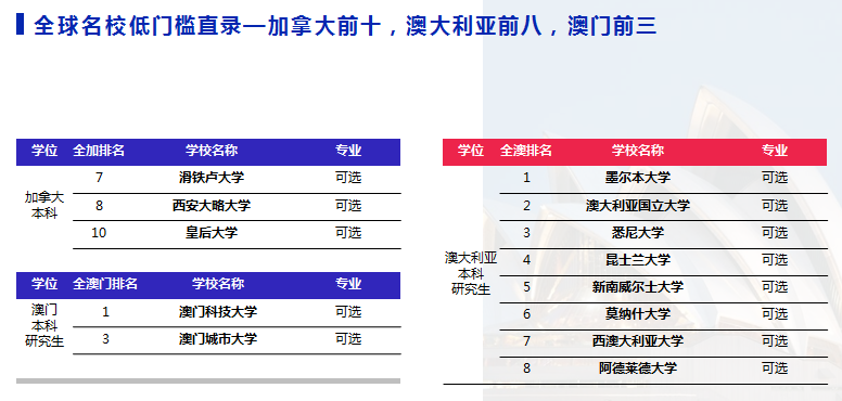 低门槛直录2.png